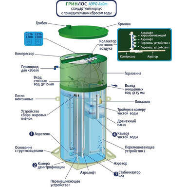 Септик Биолос 2